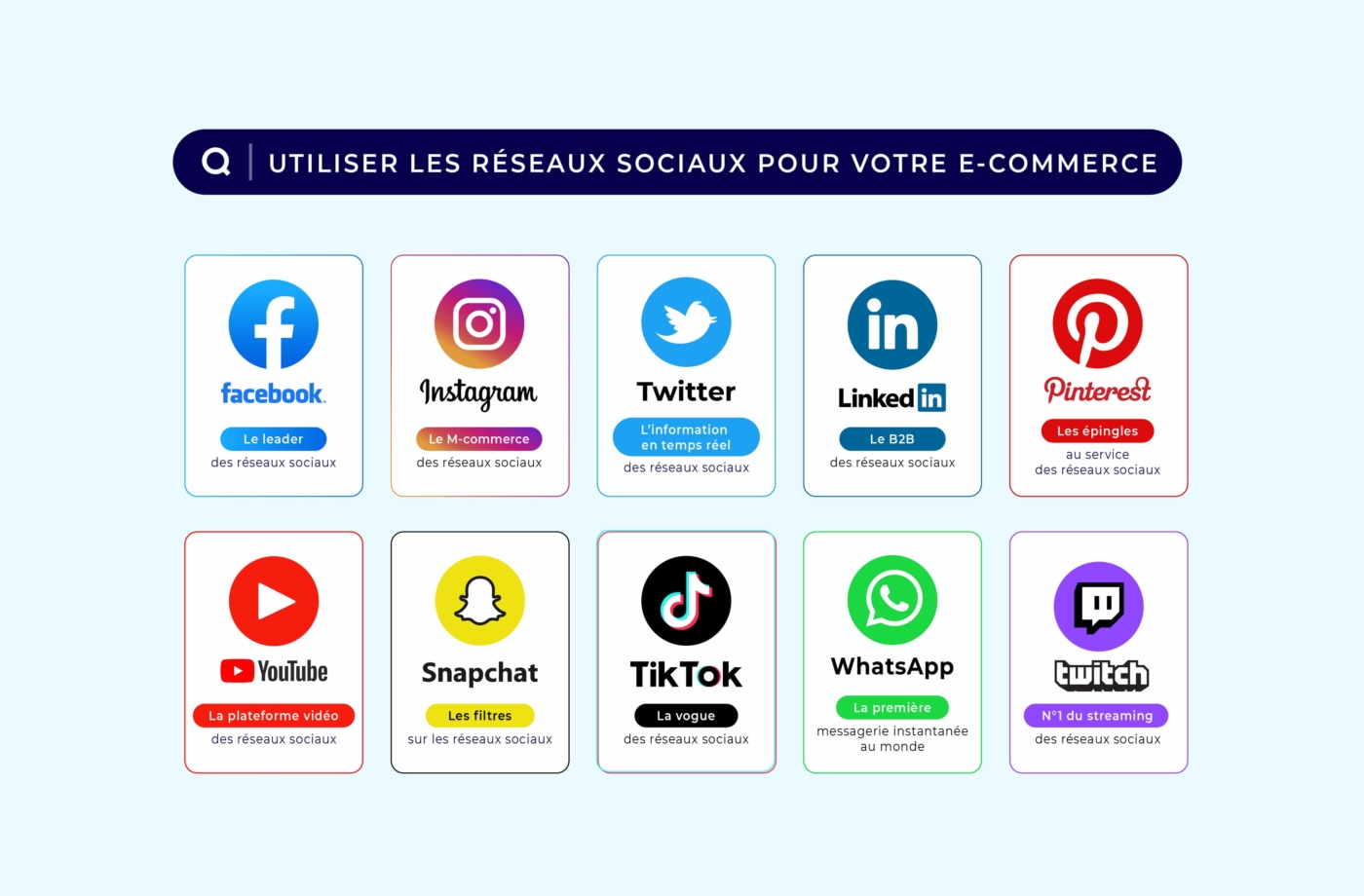 Reseaux sociaux guide complet E Commerce 2021 1400x920