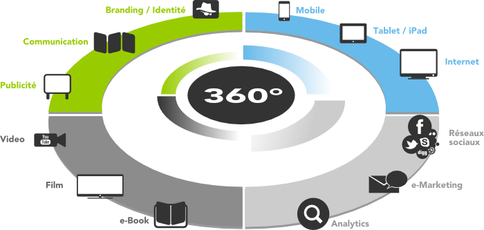 solution globale identite graphique2